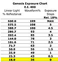 Genesis Exposure
